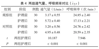 雾化吸入治疗支气管扩张患者中综合性护理模式的应用效果研究4