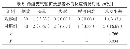 雾化吸入治疗支气管扩张患者中综合性护理模式的应用效果研究5
