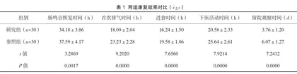 路径化全面护理在腹腔镜胆结石手术患者中的效果分析1