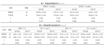 益气化痰活血法对高血压病患者血管内皮功能及临床疗效的影响
