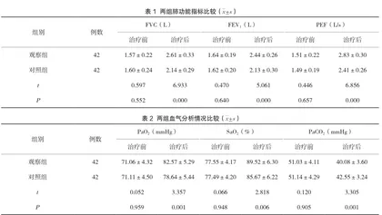 氟替美维吸入粉雾剂治疗在慢阻肺患者中的效果观察