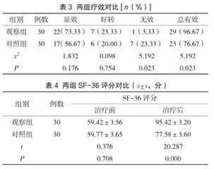 益气化痰活血法对高血压病患者血管内皮功能及临床疗效的影响2