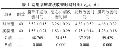 综合性护理干预在急性胃肠炎患者护理中的应用效果分析
