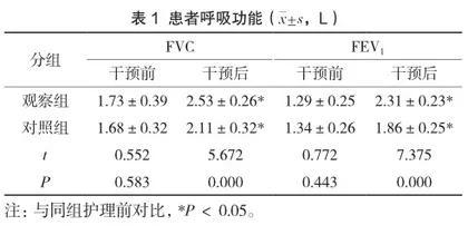 老年慢阻肺患者采用责任制整体护理的效果分析