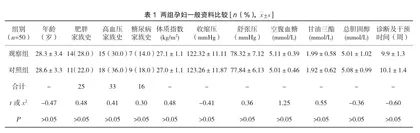 妊娠早期饮食与运动干预对妊娠期超重或肥胖孕妇的影响