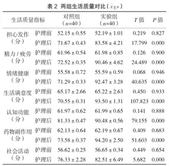 综合性护理干预在急性胃肠炎患者护理中的应用效果分析2