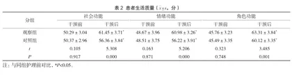 老年慢阻肺患者采用责任制整体护理的效果分析2