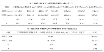 妊娠早期饮食与运动干预对妊娠期超重或肥胖孕妇的影响2