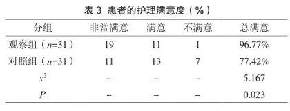 老年慢阻肺患者采用责任制整体护理的效果分析3