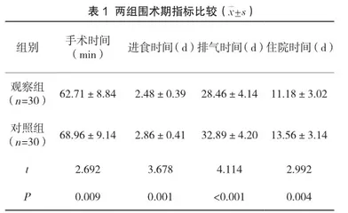 标准化护理对内镜黏膜下剥离术治疗早期胃癌患者围术期指标及满意度的影响