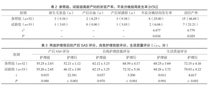 风险评估的护理干预对高龄产妇分娩方式、产程及分娩结局的影响2