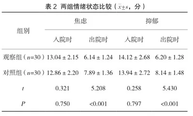 标准化护理对内镜黏膜下剥离术治疗早期胃癌患者围术期指标及满意度的影响2