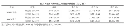 手术室预见性护理对硬腰联合麻醉患者术后认知功能的影响分析2