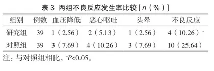 手术室预见性护理对硬腰联合麻醉患者术后认知功能的影响分析3