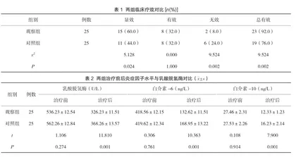 胸腺肽联合复方磺胺甲恶唑片在AIDS合并PCP病人中治疗作用