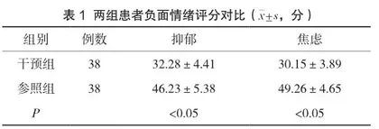 重症监护优质化护理干预对急性心肌梗死患者的影响分析