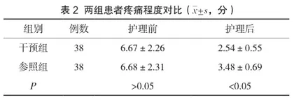 重症监护优质化护理干预对急性心肌梗死患者的影响分析2