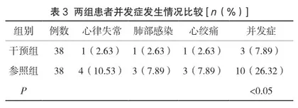 重症监护优质化护理干预对急性心肌梗死患者的影响分析3