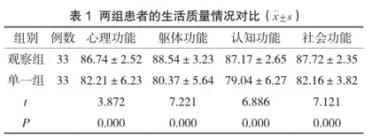 互联网+优质护理管理模式在降低血透室护理不良事件发生率中的应用研究