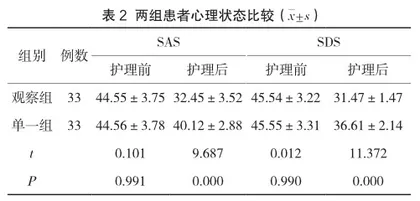 互联网+优质护理管理模式在降低血透室护理不良事件发生率中的应用研究2