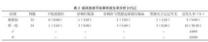 互联网+优质护理管理模式在降低血透室护理不良事件发生率中的应用研究3