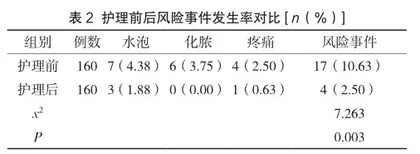 色素性疾病激光治疗的护理体会2