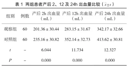 子宫收缩乏力性产后出血患者应用缩宫素和米索前列醇治疗的临床效果分析1