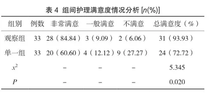 互联网+优质护理管理模式在降低血透室护理不良事件发生率中的应用研究4
