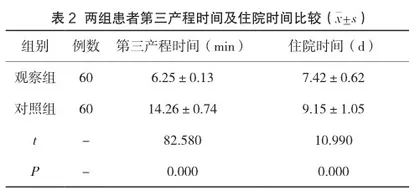 子宫收缩乏力性产后出血患者应用缩宫素和米索前列醇治疗的临床效果分析2