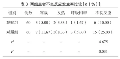 子宫收缩乏力性产后出血患者应用缩宫素和米索前列醇治疗的临床效果分析3