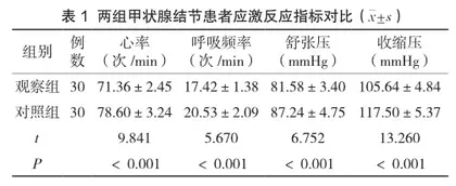 认知行为护理模式对甲状腺结节患者术后心理状态的影响分析1
