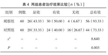 子宫收缩乏力性产后出血患者应用缩宫素和米索前列醇治疗的临床效果分析4