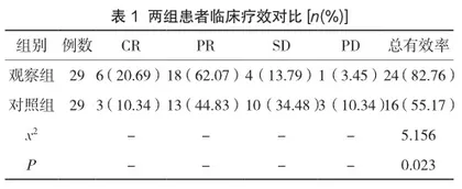 利妥昔单抗治疗对弥漫大B细胞淋巴瘤患者疗效及不良反应的影响