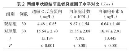 认知行为护理模式对甲状腺结节患者术后心理状态的影响分析2