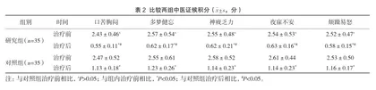 针灸联合安神汤在肝郁气结型失眠患者中的治疗效果2