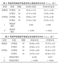 认知行为护理模式对甲状腺结节患者术后心理状态的影响分析3