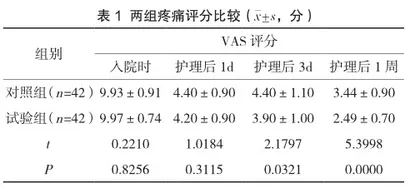 三叉神经痛患者疼痛护理干预的效果分析