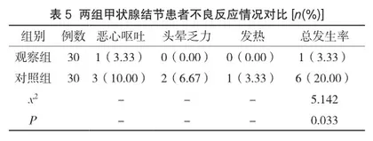 认知行为护理模式对甲状腺结节患者术后心理状态的影响分析4