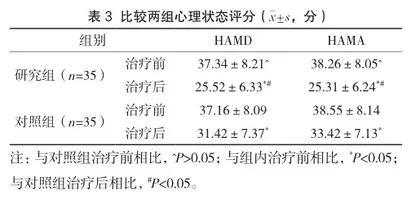 针灸联合安神汤在肝郁气结型失眠患者中的治疗效果3