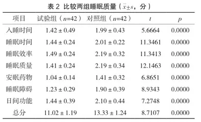 三叉神经痛患者疼痛护理干预的效果分析2