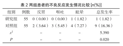针刺与养阴生津宣肺汤治疗干眼症患者的临床效果及对中医症候积分影响2
