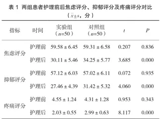 全面护理在腹腔镜治疗胆囊结石患者中的应用有效性探讨1