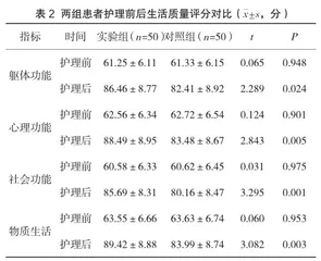 全面护理在腹腔镜治疗胆囊结石患者中的应用有效性探讨2