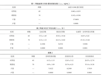 首发精神分裂症血清S100B蛋白浓度测定及其临床价值分析