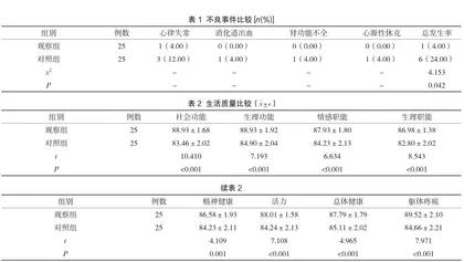 急性ST段抬高型心肌梗死患者的护理体会