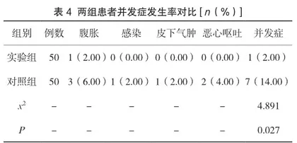 全面护理在腹腔镜治疗胆囊结石患者中的应用有效性探讨4