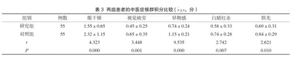 针刺与养阴生津宣肺汤治疗干眼症患者的临床效果及对中医症候积分影响3
