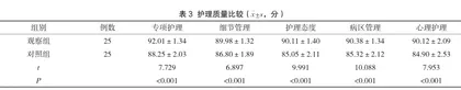 急性ST段抬高型心肌梗死患者的护理体会2