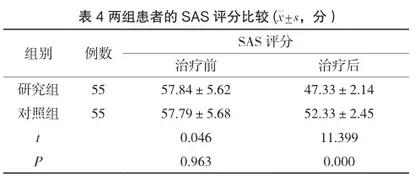 针刺与养阴生津宣肺汤治疗干眼症患者的临床效果及对中医症候积分影响4