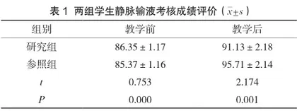 针对反馈法在静脉输液教学中的应用分析